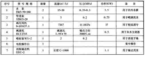 BLS-8L湿式立窑除尘器