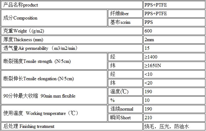 PPS+PTFE���烘�℃��������