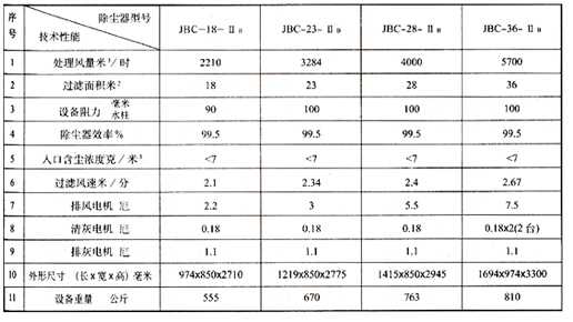 JHF型脉动反吹扁袋除尘器图纸