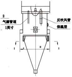 MDC.PDC煤磨防爆防静电袋收尘器