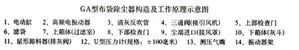 GA型系列大气清灰袋式除尘器