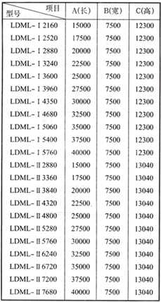 LDML.LDMM.LDMS型系列离线清灰脉冲袋式除尘器