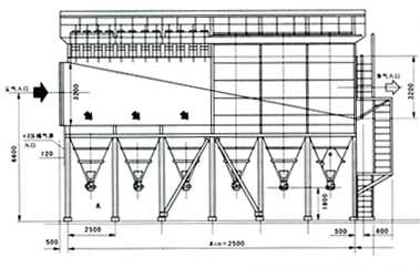 LDML.LDMM.LDMS型系列离线清灰脉冲袋式除尘器