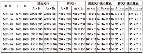 MC-Ⅱ型脉冲袋式除尘器