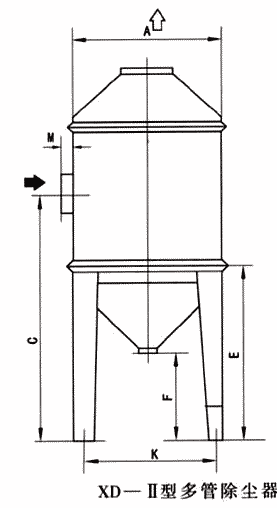 XD-Ⅱ型多管旋风除尘器