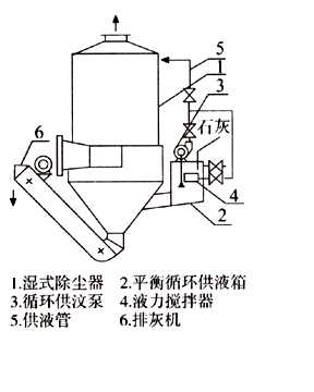 CTT型前置冲击湍球脱硫除尘气体净化器