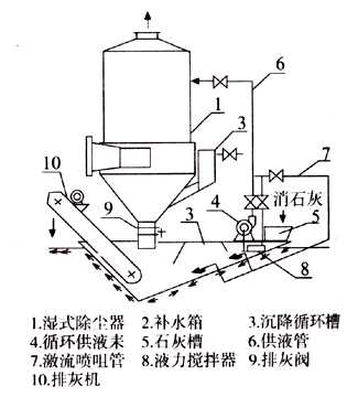 CTT型前置冲击湍球脱硫除尘气体净化器