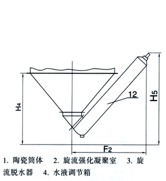 XNT型.XST型湿式脱硫除尘器