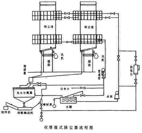 BLS-型-8L双塔湿式立窑除尘器KFX-I型快速水泥分离器